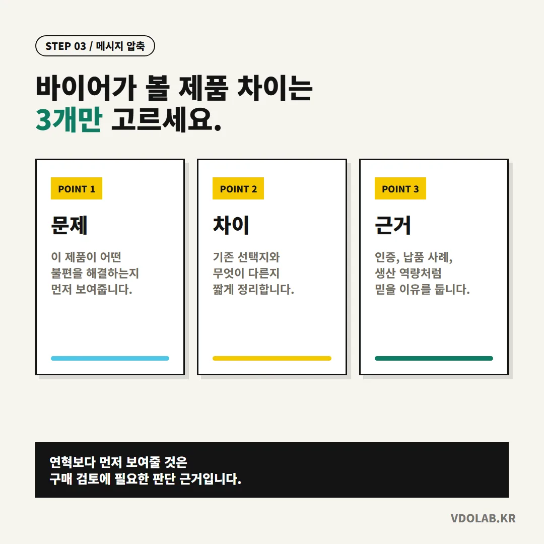 바이어에게 보여줄 제품 차이는 문제 해결·기존 제품과의 차이·인증 같은 근거 세 가지로 압축하며, 연혁보다 구매 판단 근거를 먼저 제시합니다.