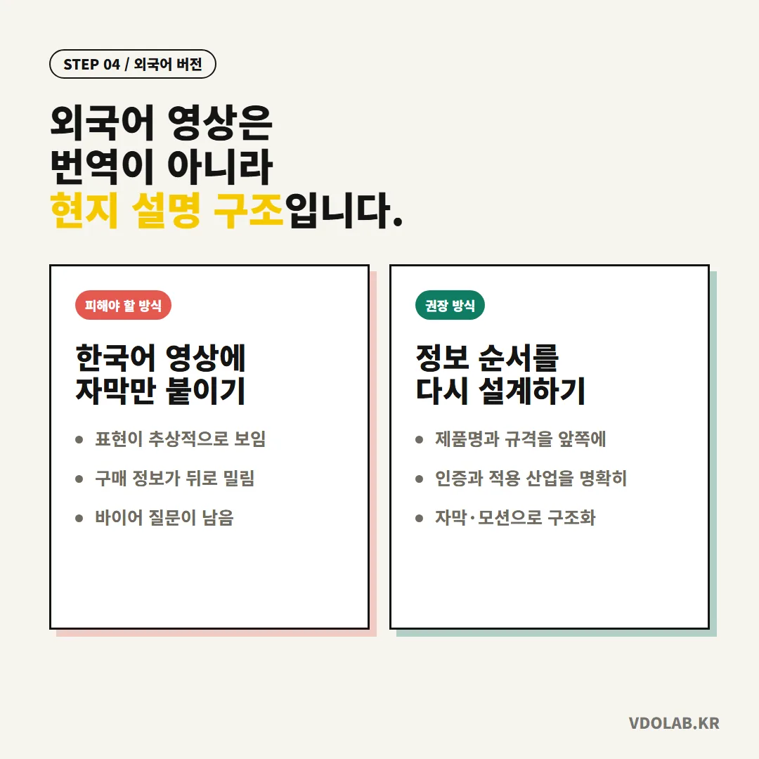 외국어 영상은 한국어에 자막만 붙이는 방식이 아니라 정보 순서를 현지 독자에 맞게 재설계해야 구매 정보가 앞으로 나옵니다.