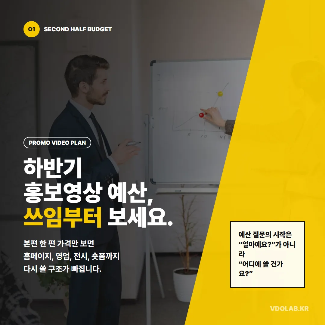 하반기 홍보영상 예산, 본편 한 편 가격보다 쓰임부터 정합니다 — 카드뉴스 표지