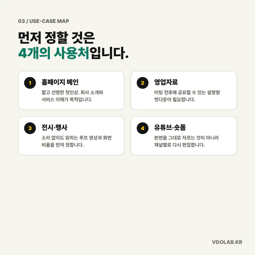 홈페이지 메인, 영업자료, 전시·행사, 유튜브·숏폼 네 가지 사용처를 제작 전에 먼저 정해야 예산 낭비가 줄어든다.