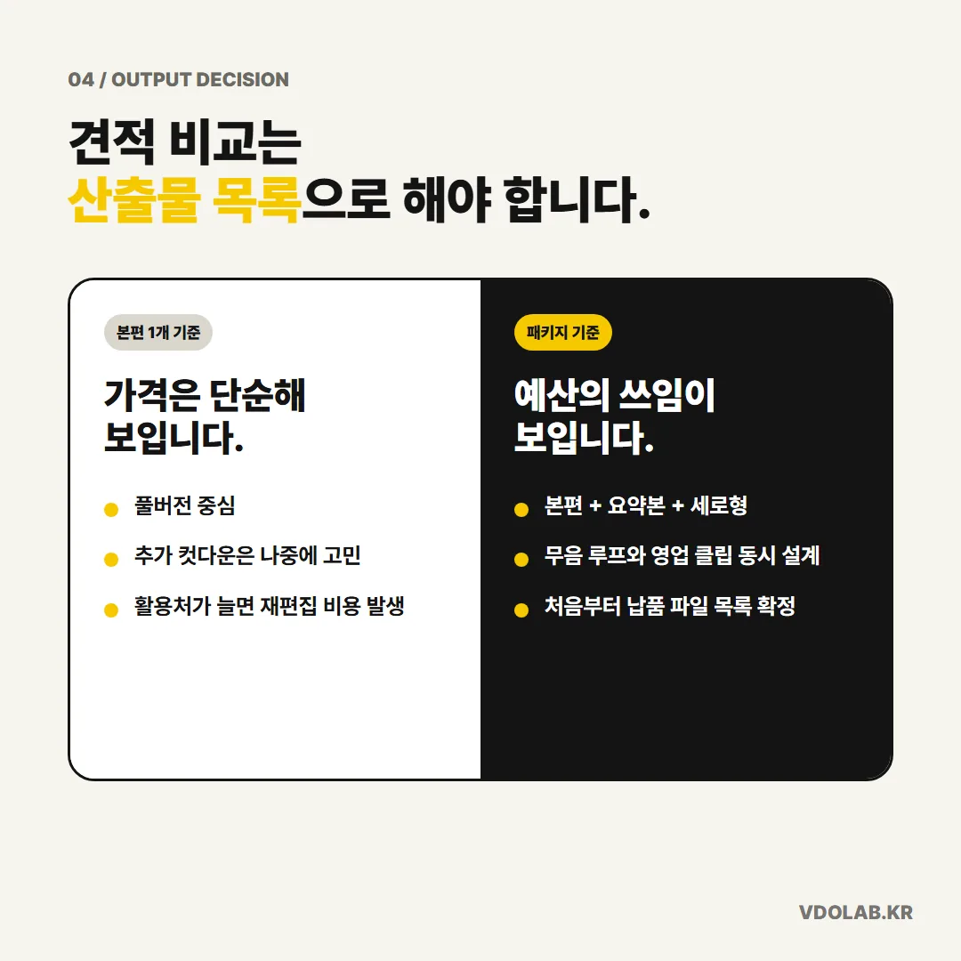본편 한 편 기준으로 견적을 비교하면 나중에 재편집 비용이 생기며, 산출물 목록 패키지로 처음부터 확정하는 편이 낫다.