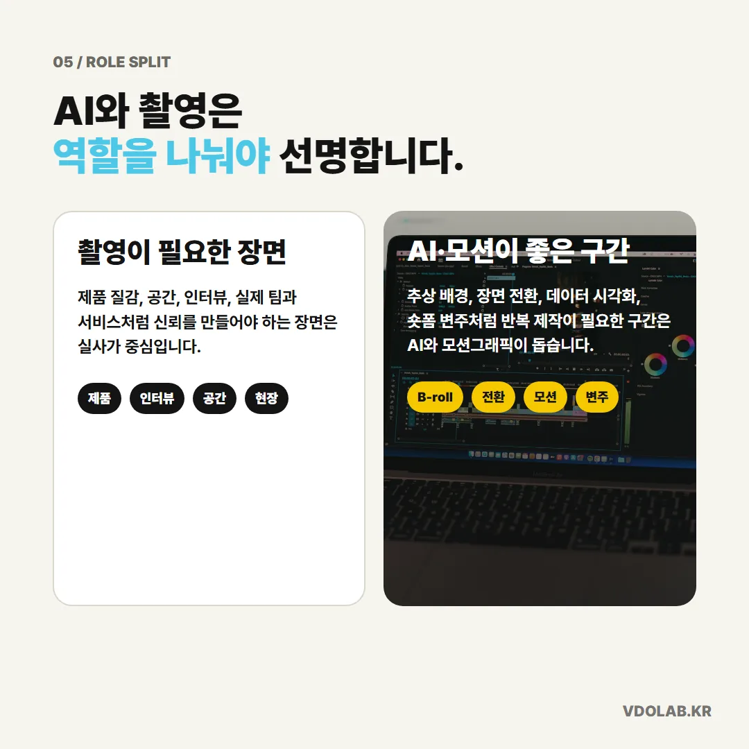 신뢰가 필요한 제품·인터뷰·현장 장면은 실사 촬영이 중심이고, 데이터 시각화·전환·숏폼 변주는 AI와 모션그래픽이 맡는다.