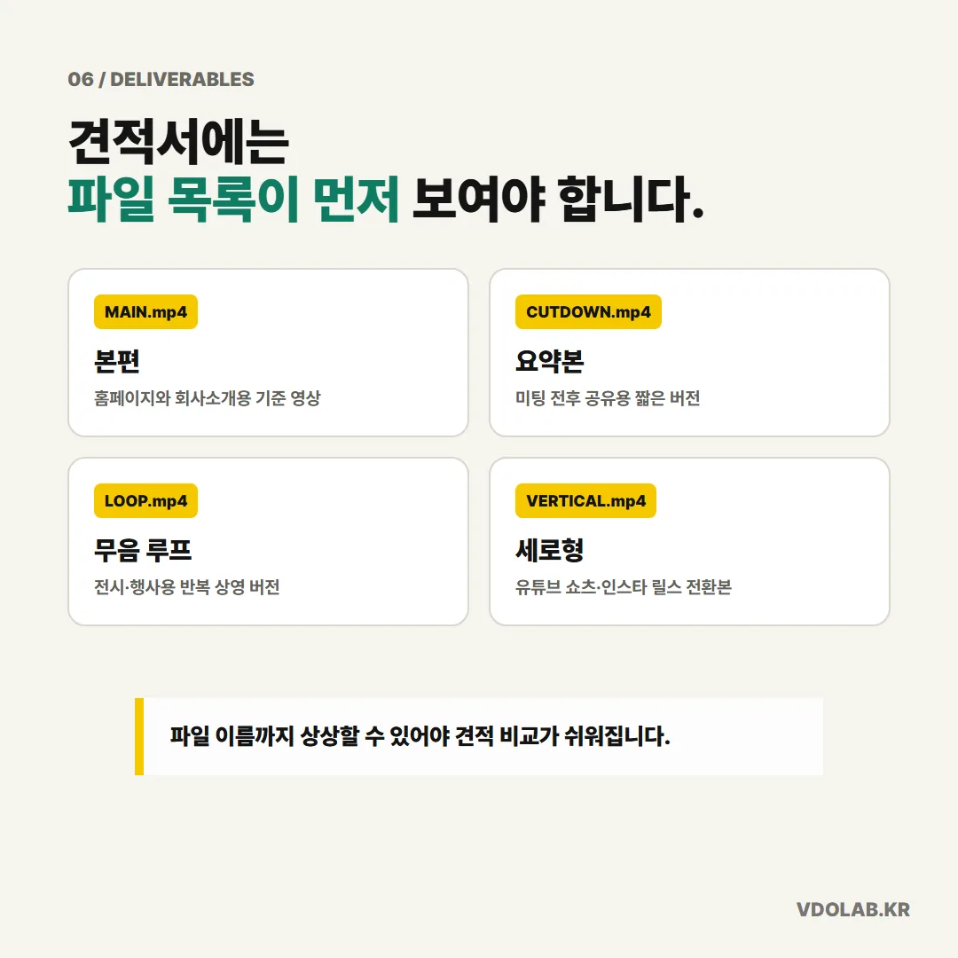 하반기 홍보영상 견적서에는 본편, 요약본, 전시용 무음 루프, 세로형 숏폼까지 납품 파일 목록이 먼저 보여야 한다.