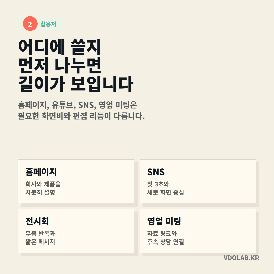 홈페이지·SNS·전시회·영업 미팅은 화면비와 편집 리듬이 달라, 어디에 쓸지 먼저 나눠야 필요한 길이와 구조가 보입니다.