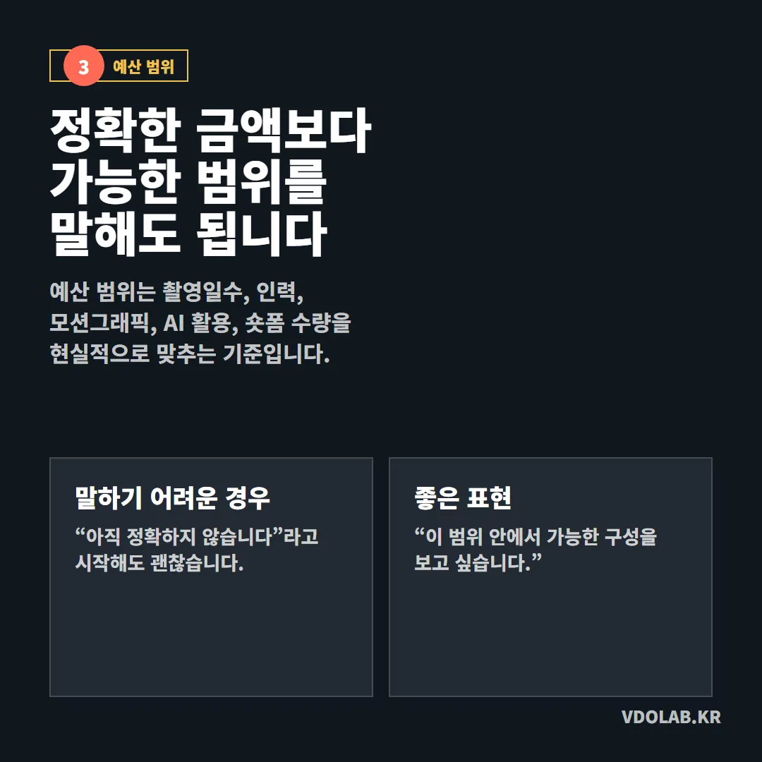 정확한 금액보다 가능한 예산 범위를 제시해도 되며, 범위가 있으면 촬영 일수·인력·모션그래픽 구성을 현실에 맞게 조율할 수 있습니다.