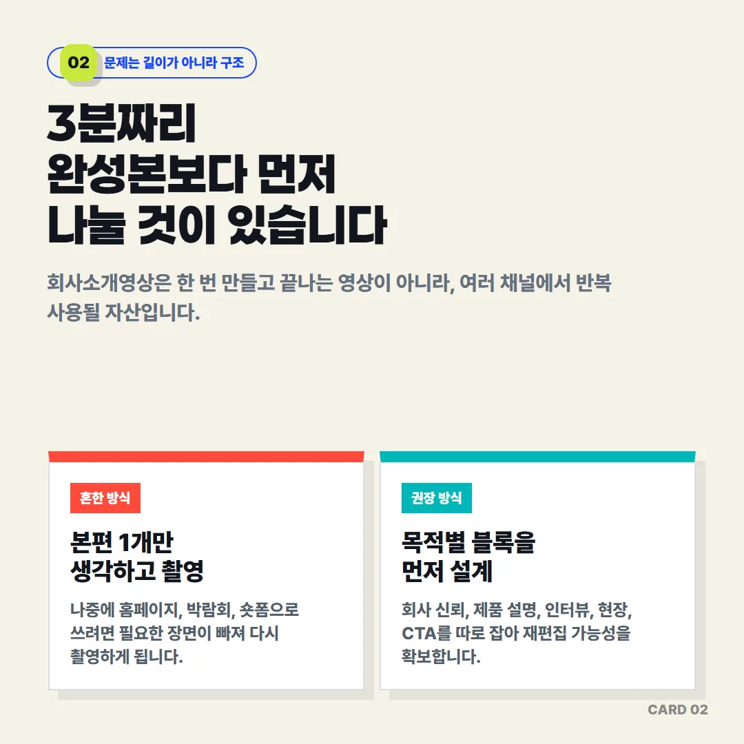 회사소개영상은 본편 하나만 생각하고 찍으면 홈페이지·박람회·숏폼에 쓰려 할 때 필요한 장면이 빠져 다시 촬영하게 되므로 목적별 블록을 먼저 설계해야 합니다.