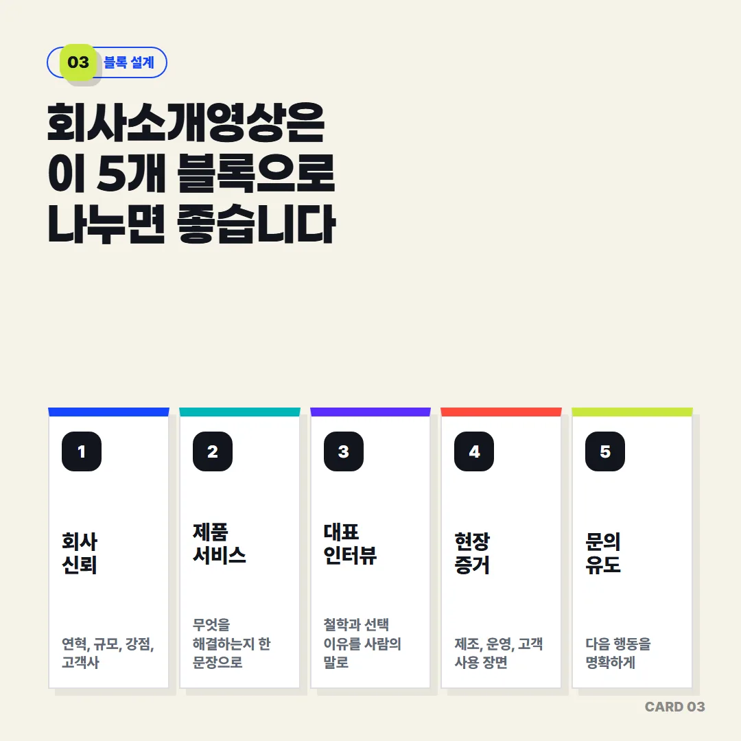 회사소개영상은 회사 신뢰, 제품 서비스, 대표 인터뷰, 현장 증거, 문의 유도 다섯 블록으로 나누면 재편집과 재활용이 쉬워집니다.
