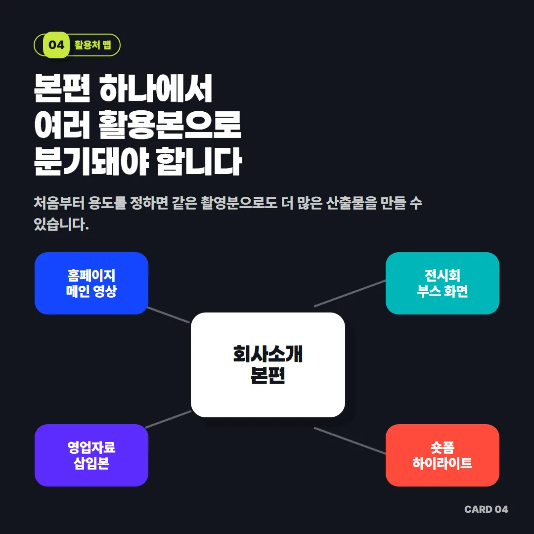 본편 하나에서 홈페이지 메인, 전시회 부스, 영업자료 삽입본, 숏폼 하이라이트로 분기되는 활용본 구조를 처음부터 설계해야 같은 촬영분으로 더 많은 산출물을 만들 수 있습니다.