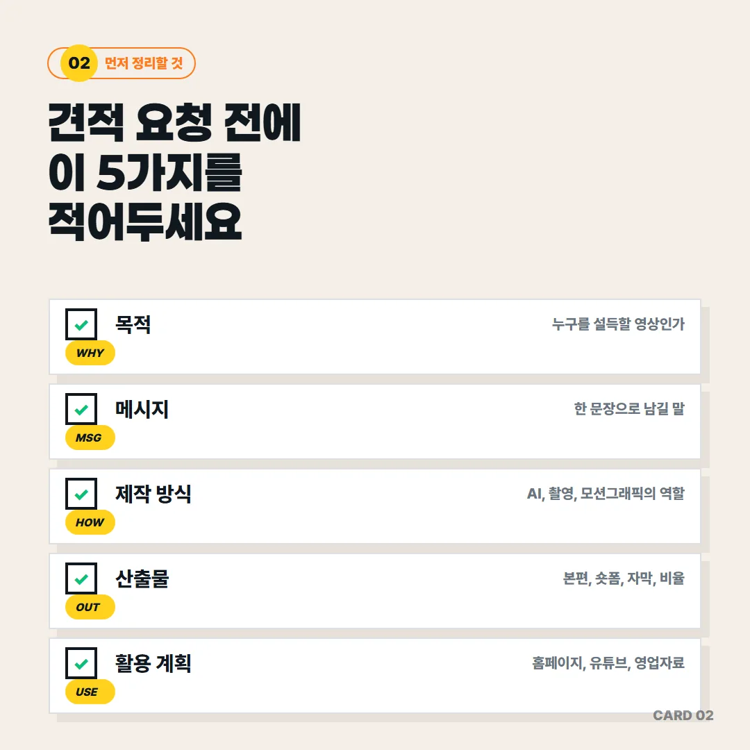 홍보영상 견적 전에 목적, 핵심 메시지, 제작 방식, 납품 산출물, 활용 계획 다섯 가지를 미리 적어 두어야 한다.