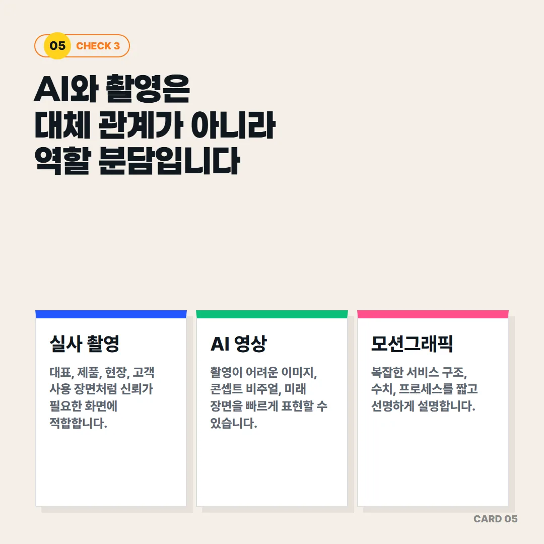 실사 촬영은 신뢰가 필요한 현장·제품에, AI 영상은 촬영 불가 장면에, 모션그래픽은 복잡한 수치와 프로세스 설명에 적합하다.