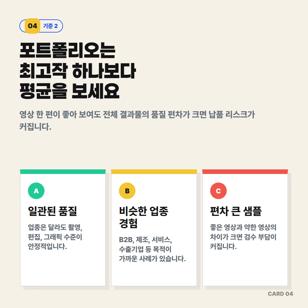 포트폴리오는 최고작 한 편보다 전체 결과물의 품질 편차를 봐야 실제 납품 리스크를 줄일 수 있습니다.
