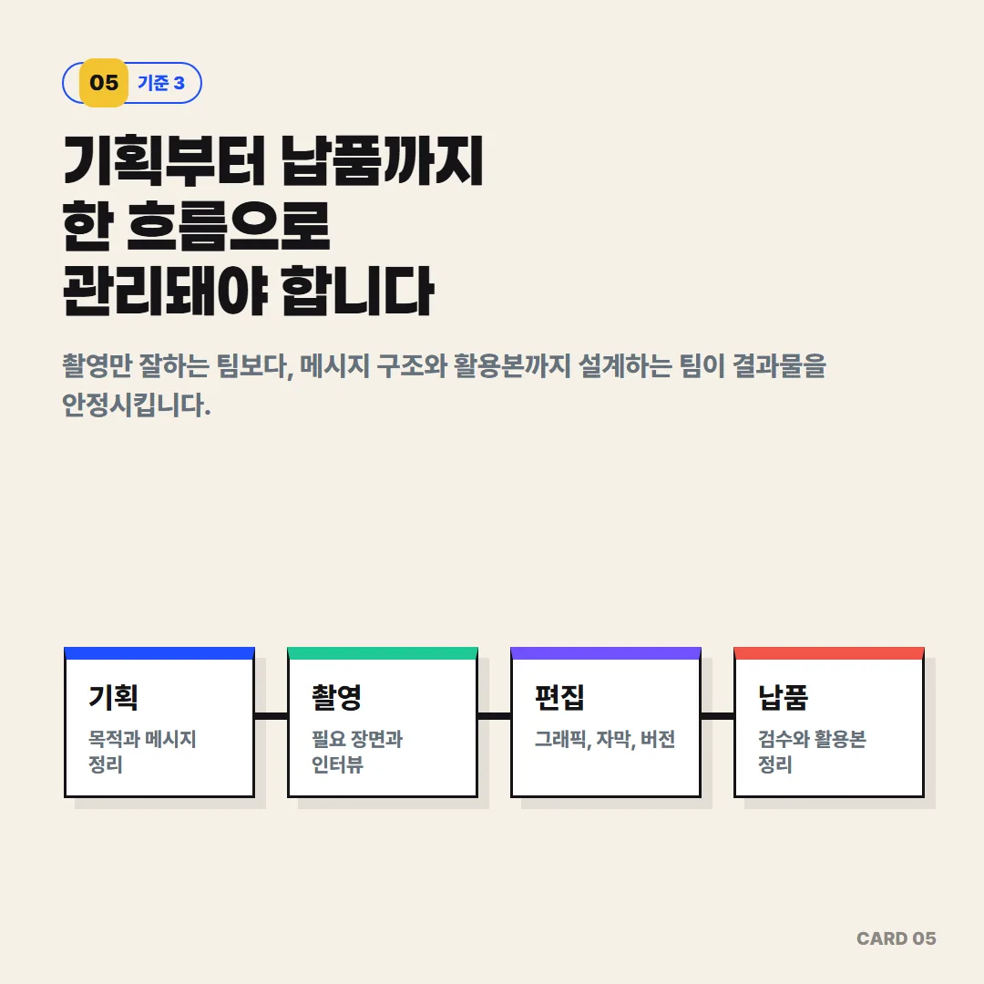 촬영만 잘하는 팀보다 기획부터 편집·납품까지 메시지 구조와 활용본 설계를 한 흐름으로 관리하는 팀이 결과물을 안정시킵니다.