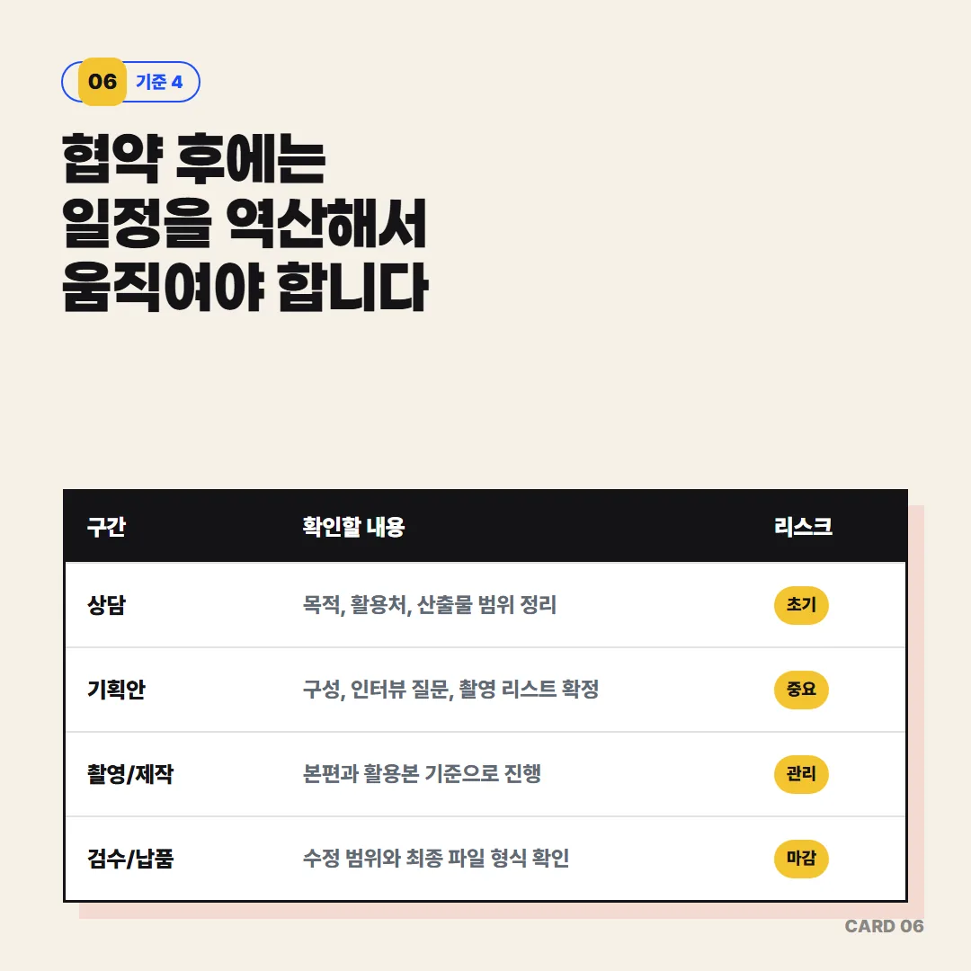 혁신바우처 협약 후에는 상담·기획안·촬영·검수·납품 구간별 일정을 역산해 각 구간의 리스크를 미리 파악하고 관리해야 합니다.