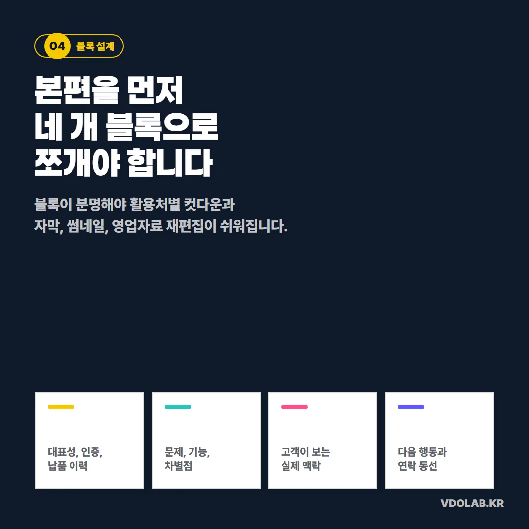 본편을 회사 신뢰·제품 설명·사용 장면·문의 유도의 네 블록으로 먼저 쪼개야 채널별 컷다운과 자막·영업자료 재편집이 쉬워집니다.
