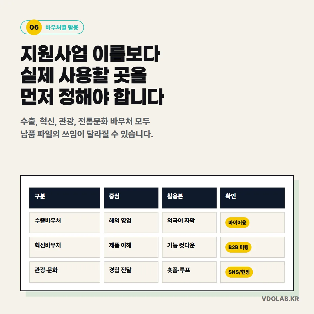 수출·혁신·관광·전통문화 바우처는 납품 파일의 쓰임이 다르므로 지원사업 이름보다 실제 사용할 곳을 먼저 정해야 합니다.