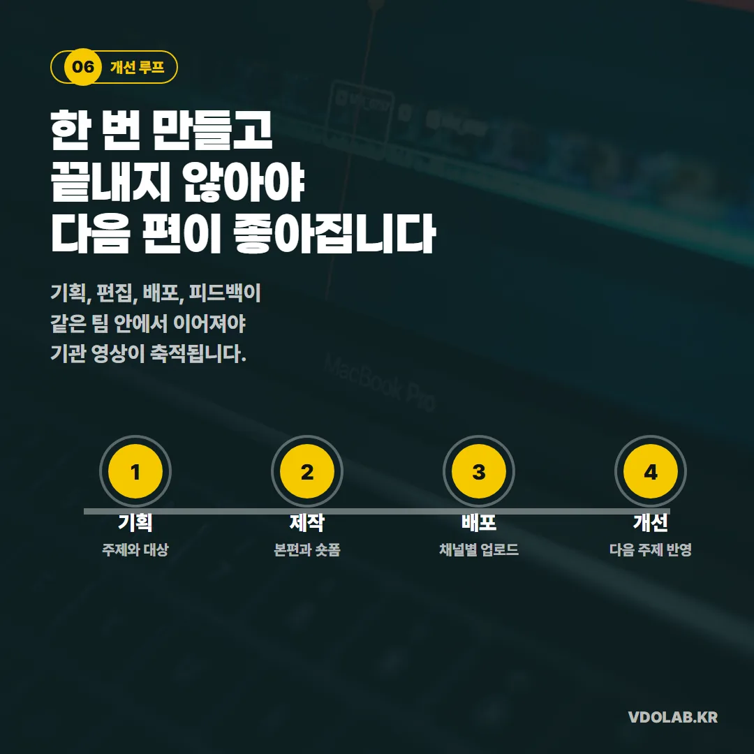 기획, 제작, 배포, 피드백 개선이 같은 팀 안에서 이어져야 기관 영상이 한 번으로 끝나지 않고 다음 편으로 발전합니다.