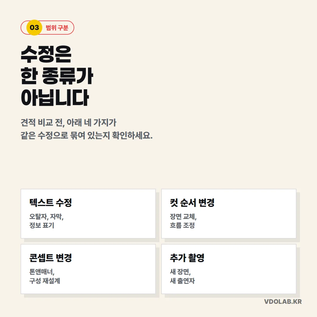 수정은 텍스트 수정, 컷 순서 변경, 콘셉트 재설계, 추가 촬영 네 종류로 나뉘며 견적 비교 전에 어느 범위가 포함되는지 확인해야 한다.