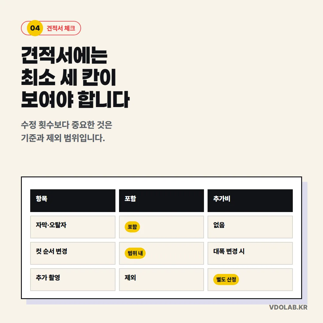 견적서에는 자막·오탈자 수정 포함 여부, 컷 변경 범위, 추가 촬영 제외 기준이 최소 세 칸으로 구분되어 있어야 한다.