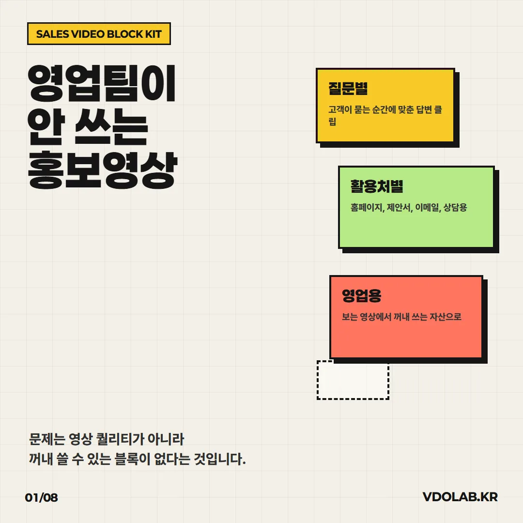 영업팀이 안 쓰는 홍보영상, 고객 질문별 답변 클립으로 나누는 법 — 카드뉴스 표지