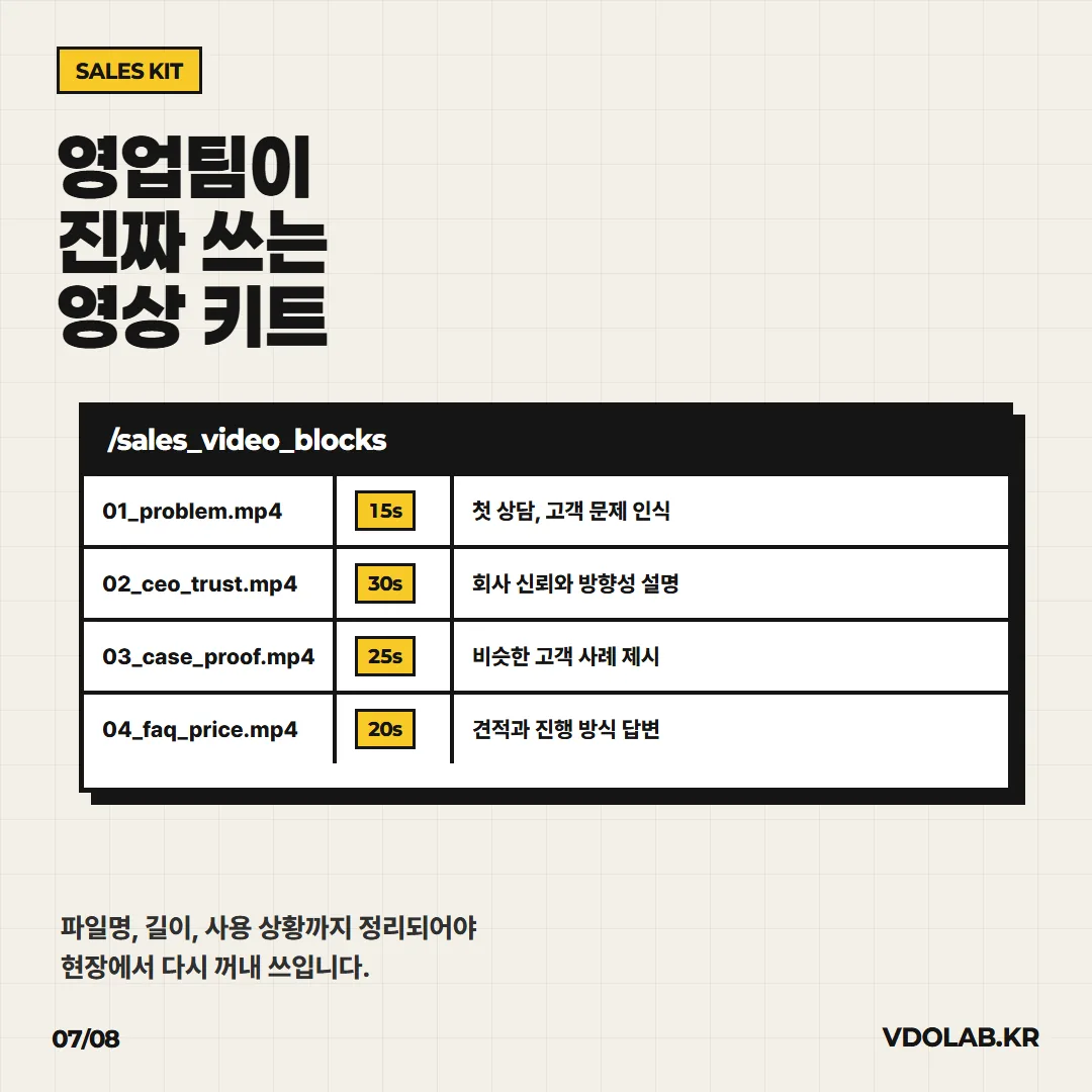 영업팀이 현장에서 다시 꺼내 쓰려면 파일명·길이·사용 상황까지 정리된 문제 인식·신뢰·사례·가격 답변 클립으로 구성해야 합니다.