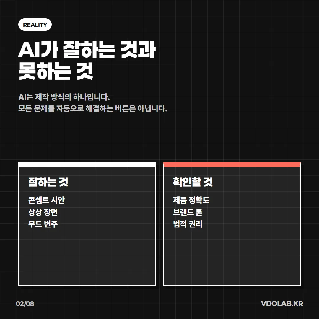 AI는 콘셉트 시안, 상상 장면, 무드 변주에 강하지만 제품 정확도, 브랜드 톤, 법적 권리는 별도로 확인해야 합니다.