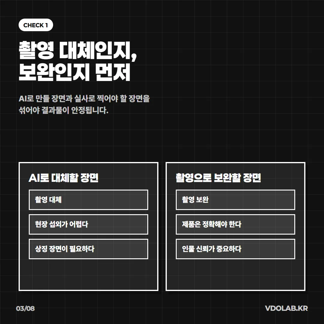AI로 대체할 장면과 실사로 찍어야 할 장면을 미리 구분해야 결과물이 안정되며, 제품 정확도나 인물 신뢰가 중요한 장면은 촬영으로 보완해야 합니다.