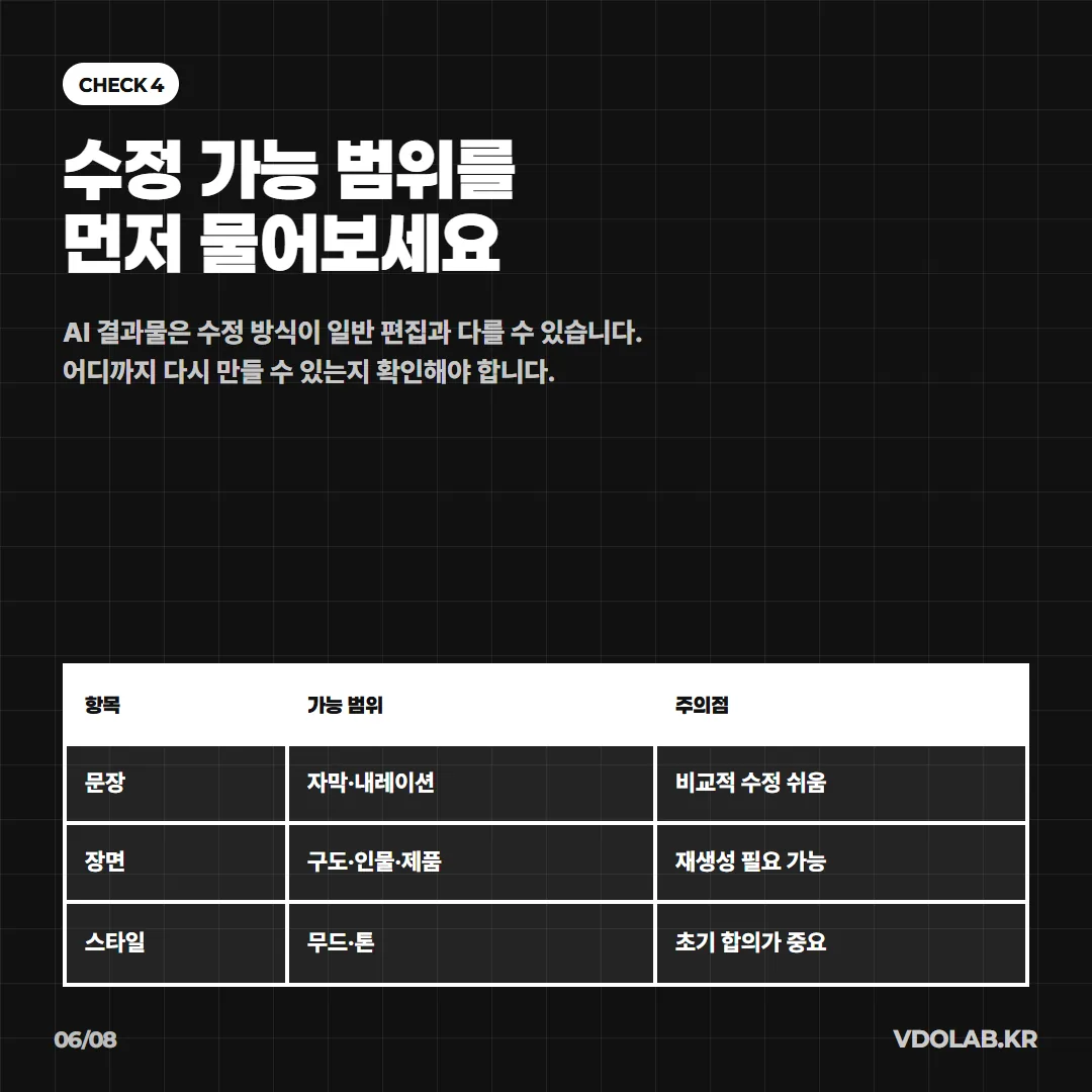 AI 결과물은 자막 수정은 비교적 쉽지만 장면 구도나 스타일 변경은 재생성이 필요할 수 있으므로, 수정 가능 범위를 계약 전에 먼저 확인해야 합니다.