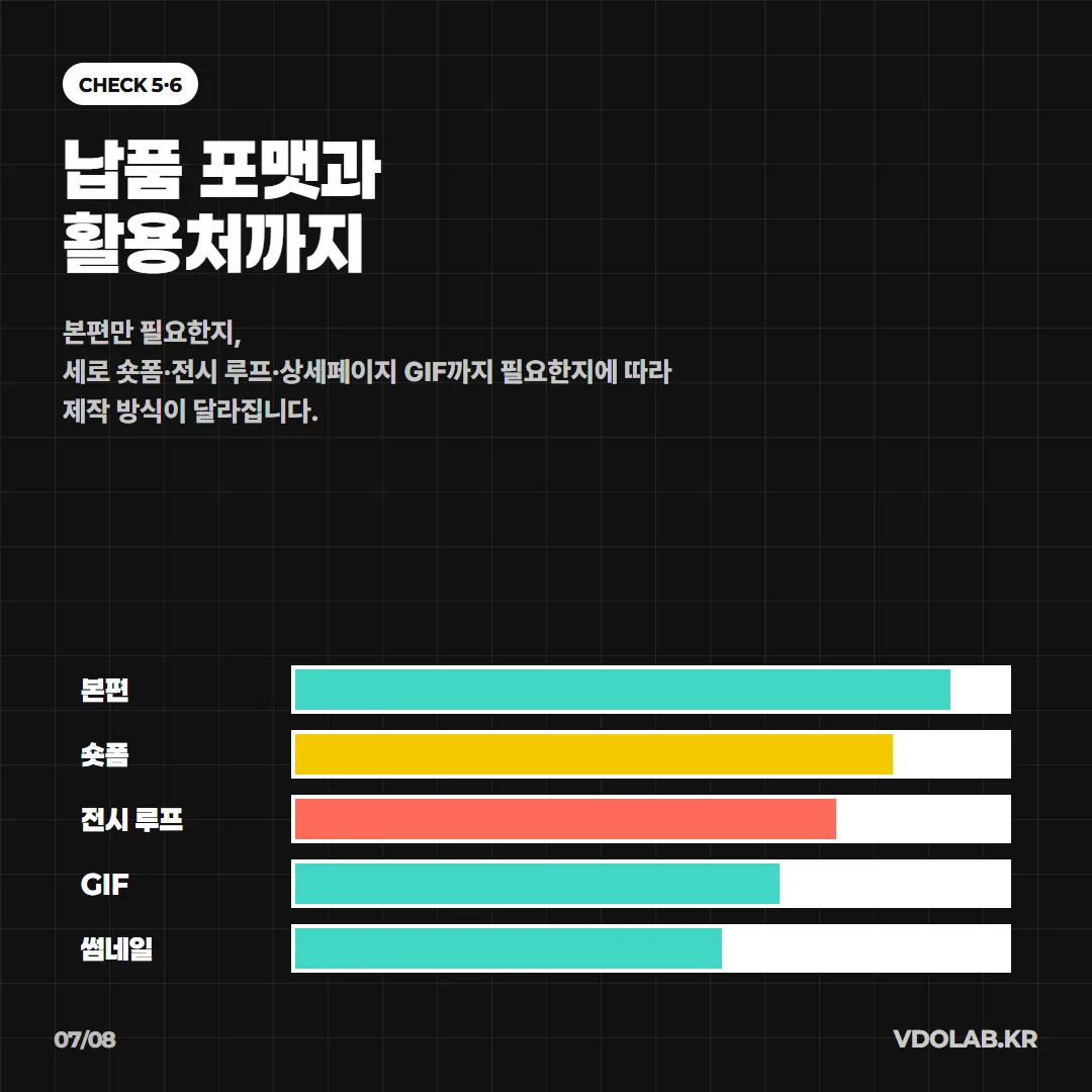 본편만 필요한지 세로 숏폼, 전시 루프, 상세페이지 GIF까지 필요한지에 따라 납품 포맷과 제작 방식이 달라집니다.