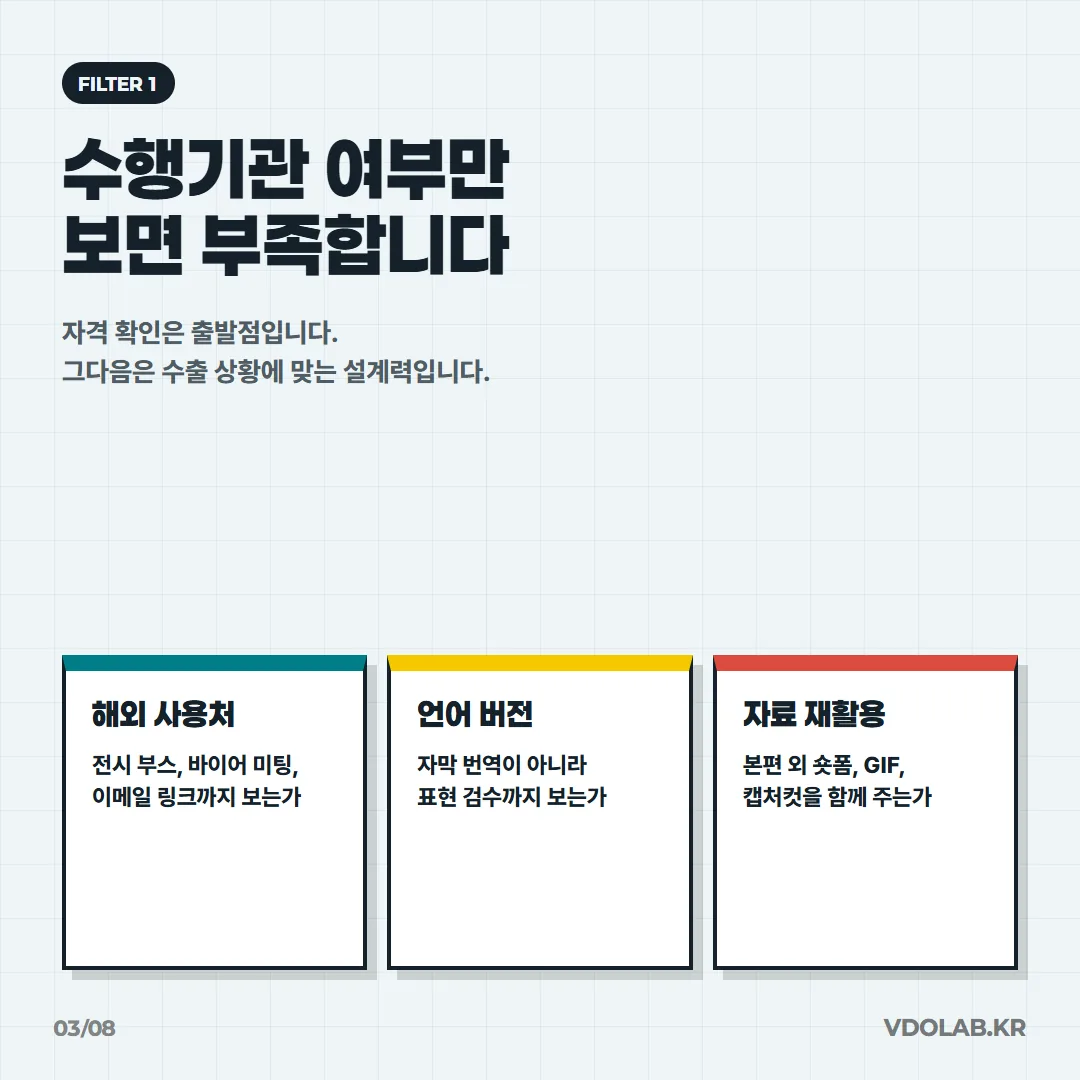 수행기관 등록 여부는 출발점일 뿐이며, 해외 활용처 설계, 외국어 표현 검수, 본편 외 숏폼·GIF 납품 여부를 추가로 확인해야 한다.