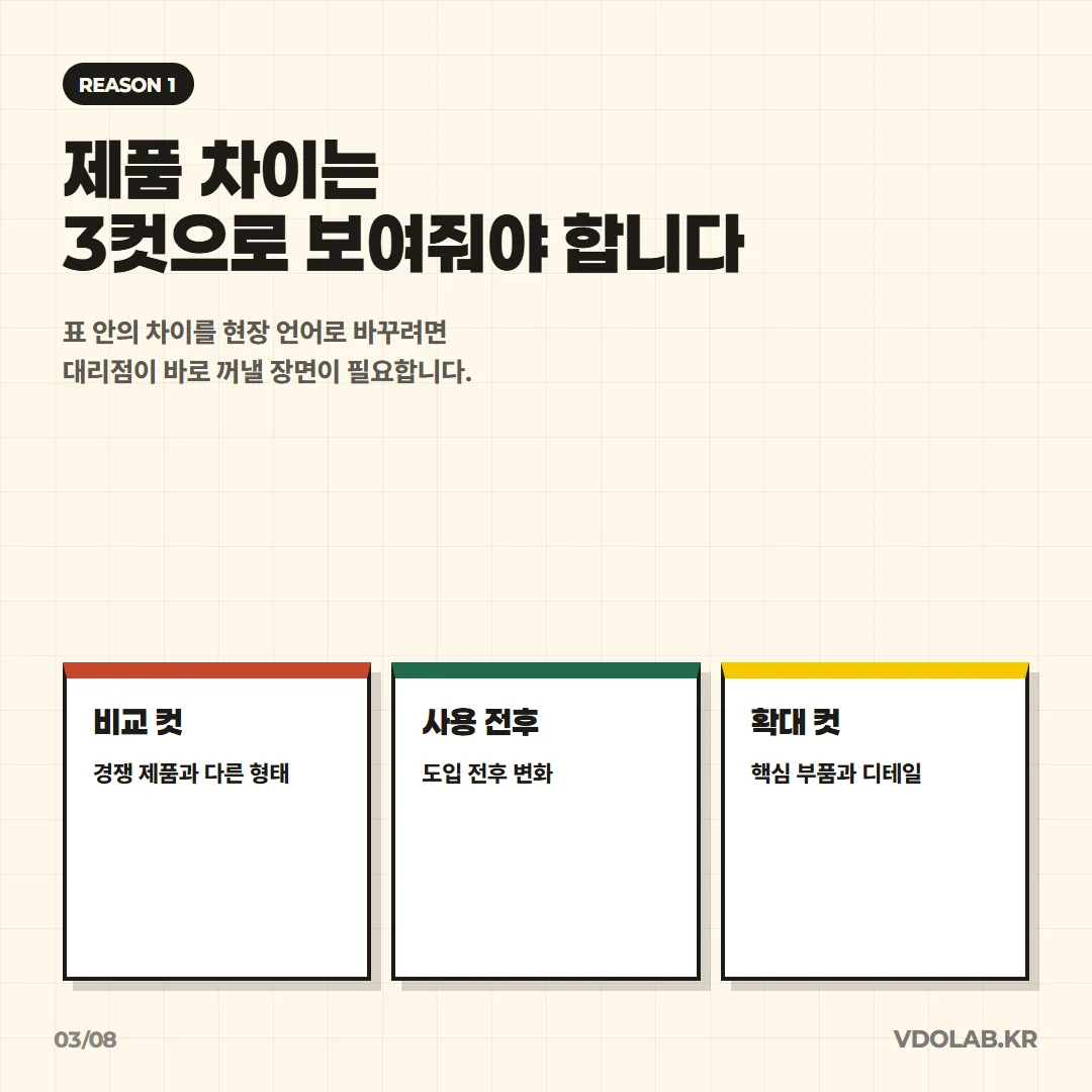 해외 대리점이 현장에서 바로 꺼낼 수 있도록 경쟁 제품과의 비교 컷·사용 전후 변화·핵심 부품 확대 컷 3가지가 있어야 제품 차이가 고객 언어로 전달됩니다.