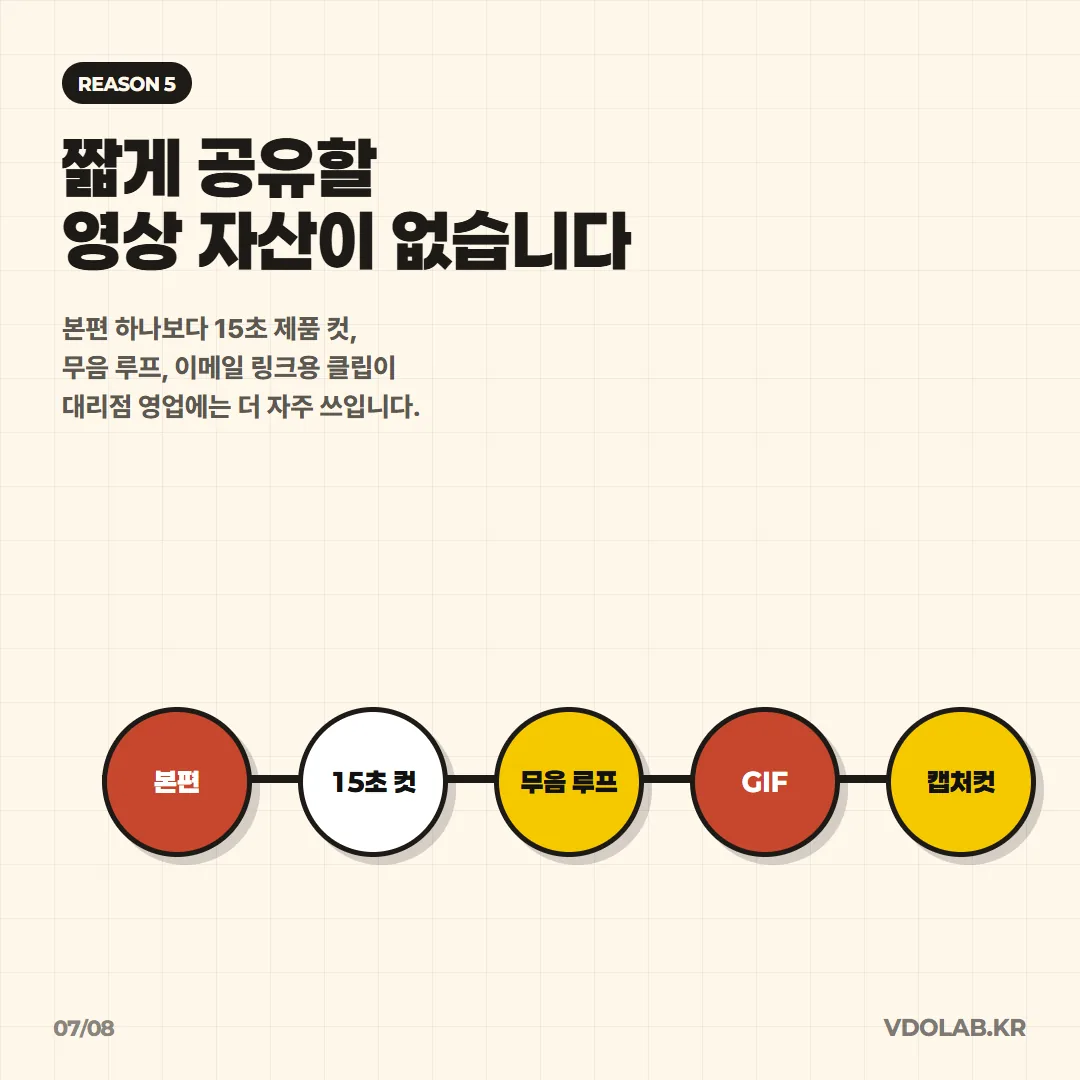 본편보다 15초 제품 컷·무음 루프·이메일 링크용 클립처럼 짧게 공유할 수 있는 영상 자산이 해외 대리점 영업 현장에서 더 자주 쓰입니다.