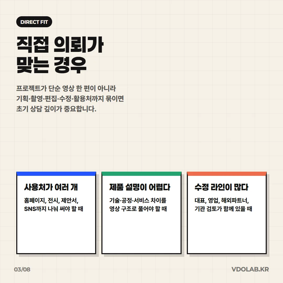 기획·촬영·편집·활용처가 묶이거나 제품 설명이 어렵거나 검토자가 여럿일 때는 초기 상담 깊이가 중요해 직접 의뢰가 맞습니다.