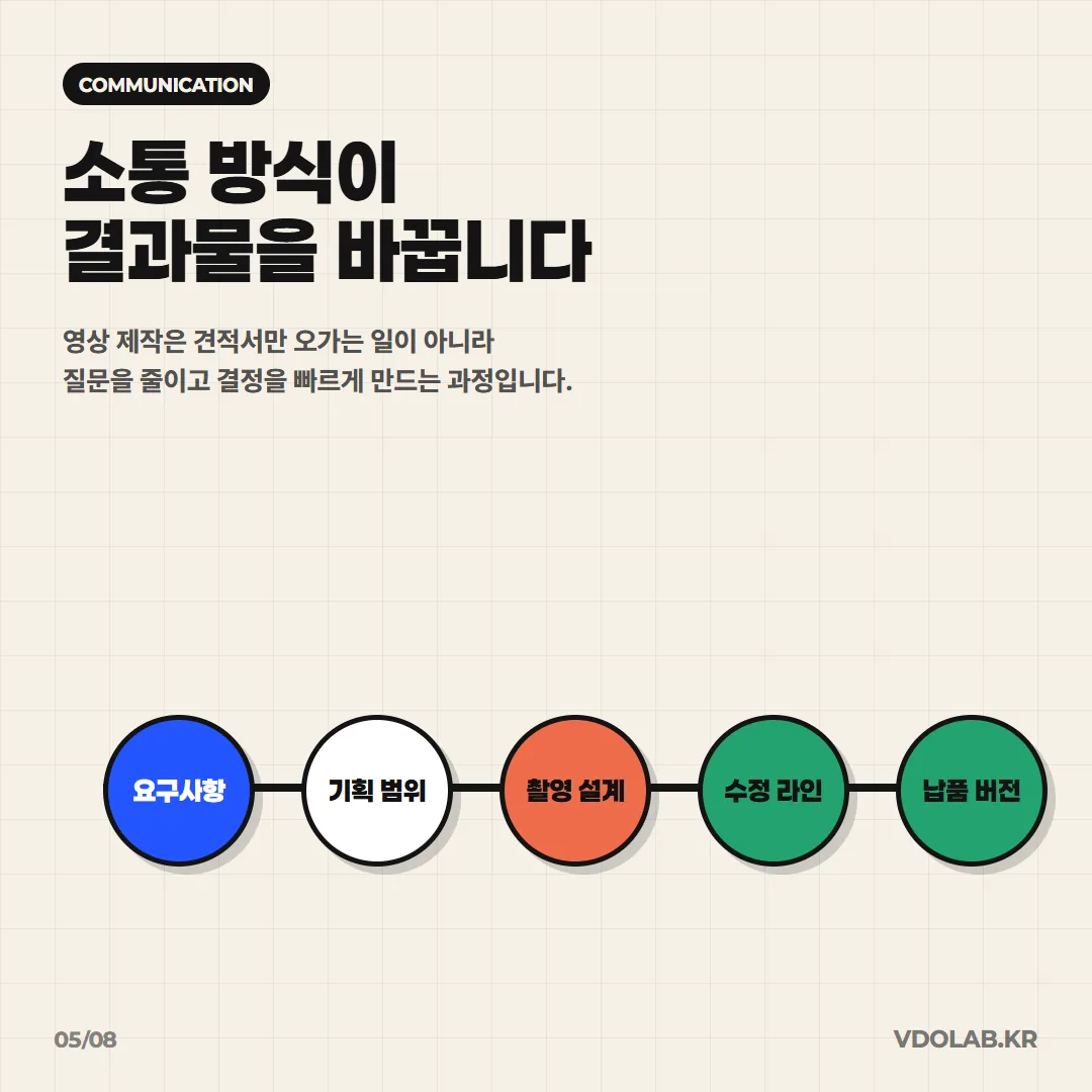 영상 제작은 견적서만 오가는 일이 아니라 질문을 줄이고 결정을 빠르게 만드는 과정이므로 소통 방식이 결과물을 바꿉니다.