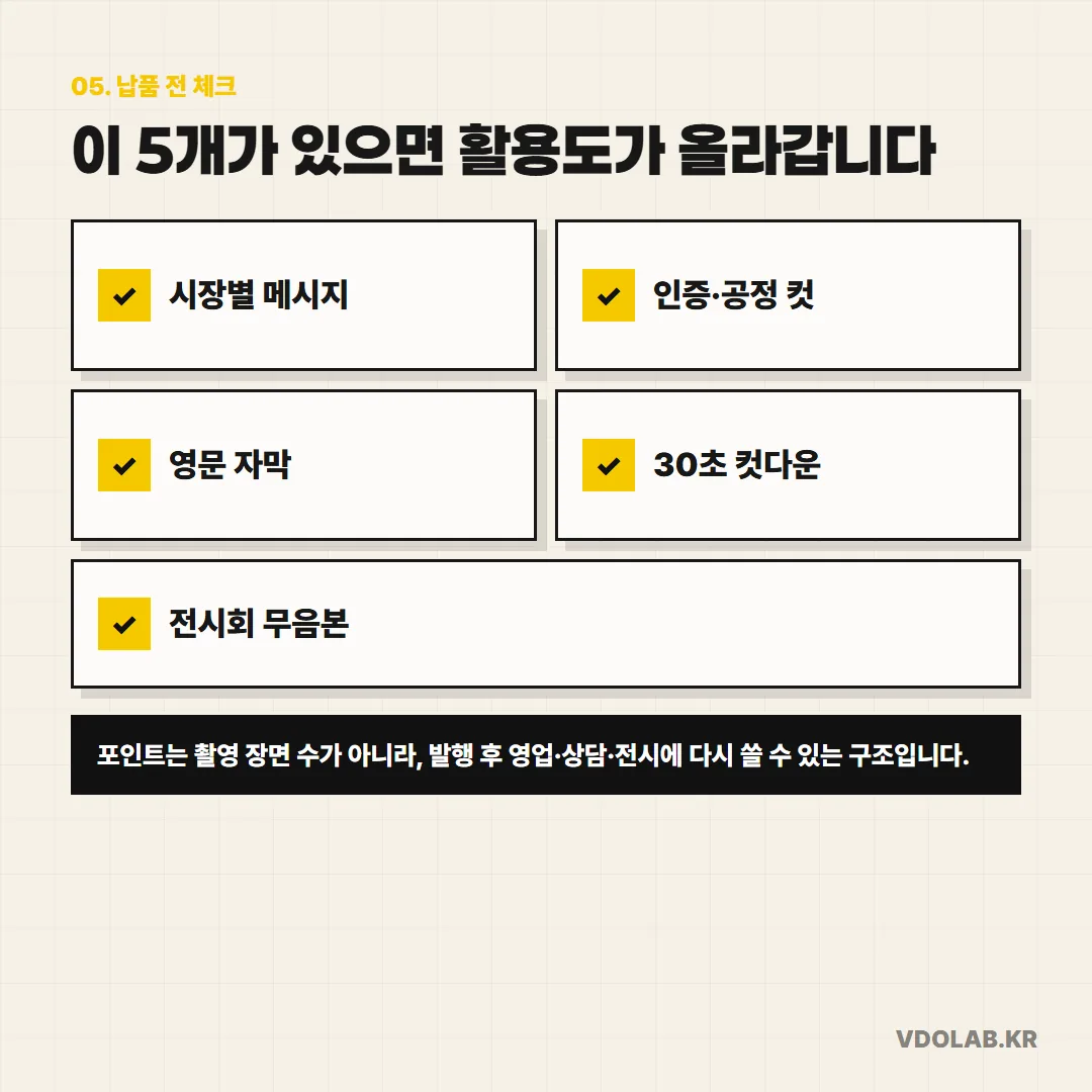 시장별 메시지, 인증·공정 컷, 영문 자막, 30초 컷다운, 전시회 무음본 다섯 가지가 있어야 수출바우처 영상의 활용도가 올라간다.