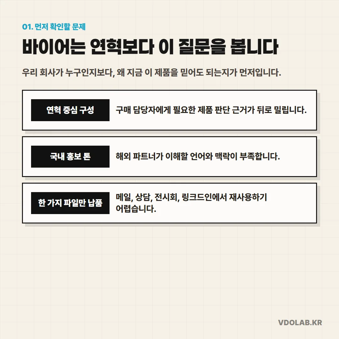 연혁 중심 구성·국내 홍보 톤·단일 파일 납품은 바이어에게 필요한 구매 판단 근거를 뒤로 밀거나 해외 파트너가 이해하기 어렵게 만드는 문제가 있습니다.
