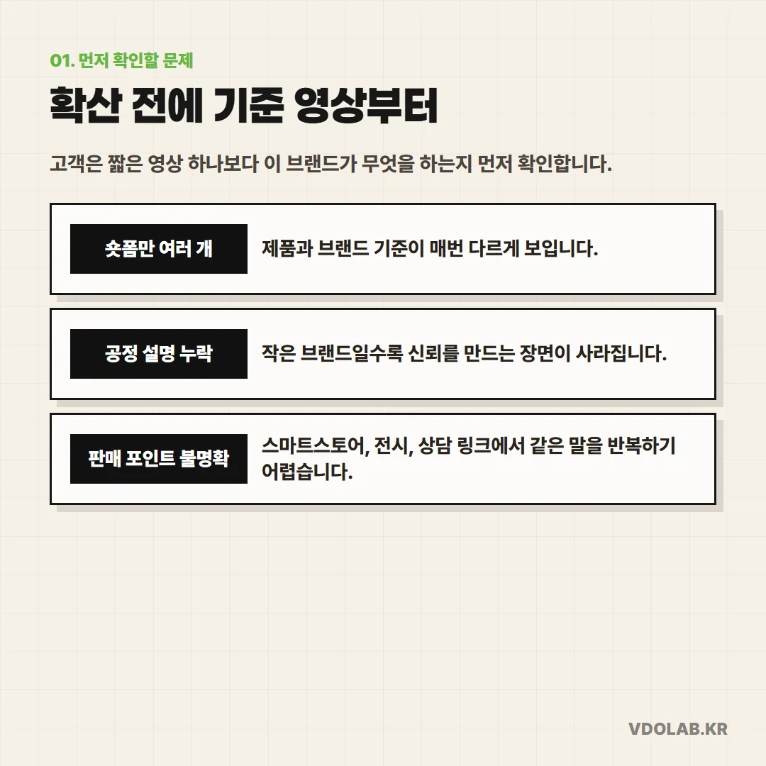 소공인 숏폼만 여러 개 만들면 브랜드 기준이 매번 달라 보이고 공정 설명이 빠져 신뢰를 쌓기 어렵습니다.