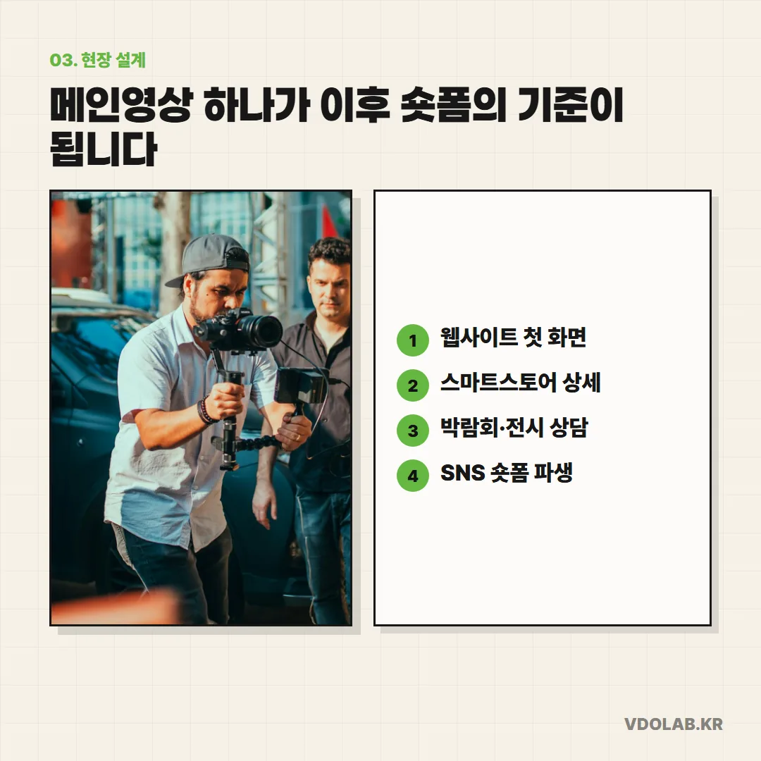 메인영상 하나를 기준으로 웹사이트 첫 화면·스마트스토어 상세·박람회 상담·SNS 숏폼을 파생시키면 일관된 메시지를 유지할 수 있습니다.