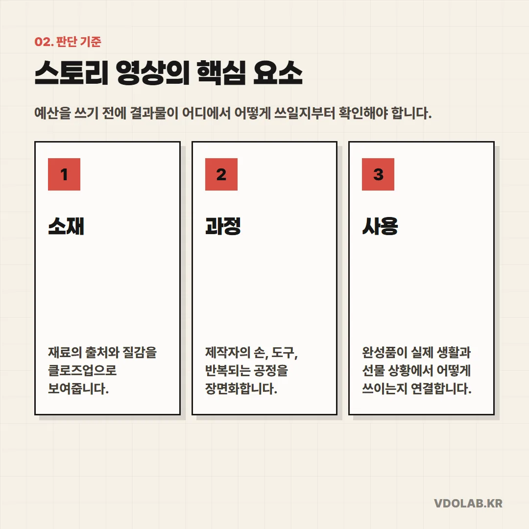전통문화 브랜드 스토리 영상의 핵심 요소는 재료 출처와 질감, 제작 공정에서 손의 움직임, 완성품이 실생활과 선물 상황에 쓰이는 장면 세 가지입니다.