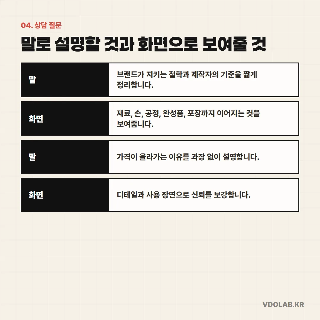 브랜드 철학은 말로 짧게 정리하고, 재료·손·공정·완성품·포장까지 이어지는 화면으로 신뢰를 보강하는 방식으로 역할을 나눕니다.