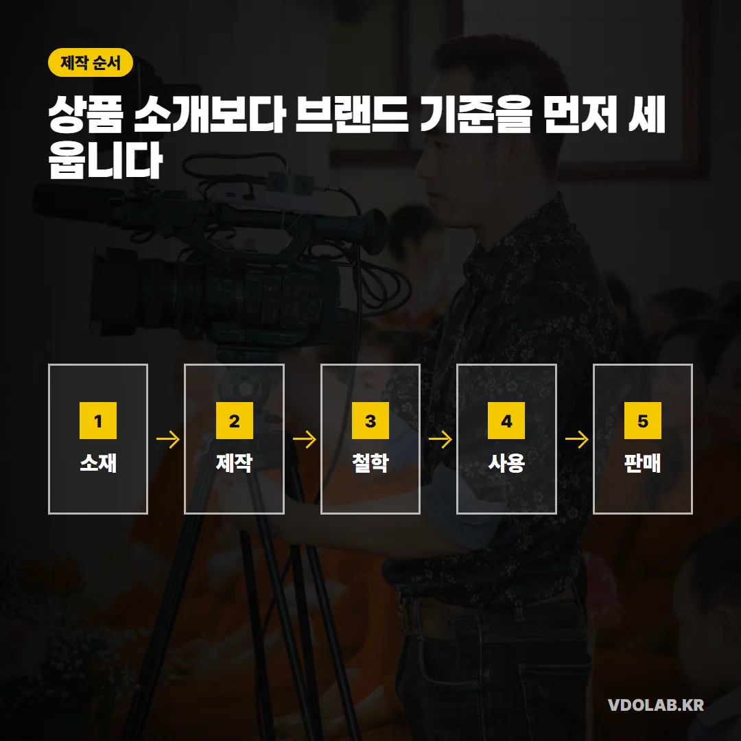 소재, 제작, 철학, 사용, 판매 순서로 구조를 설계하면 상품 소개보다 브랜드 기준을 먼저 세우는 영상이 됩니다.