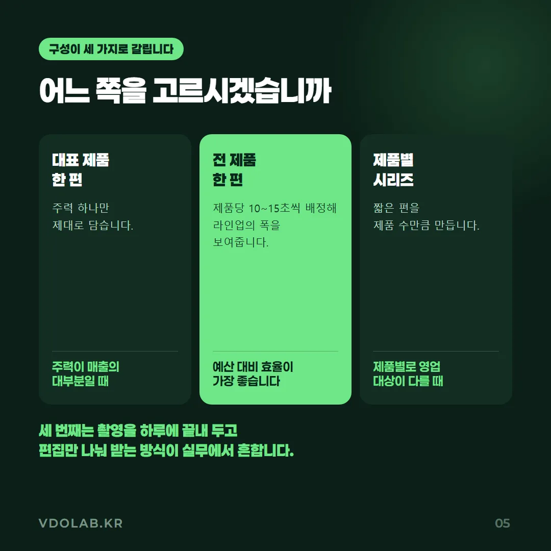 제품 영상은 주력 한 편·전 제품 라인업 한 편·제품별 시리즈 세 가지 구성 중 영업 대상과 영상을 트는 자리에 따라 선택해야 합니다.