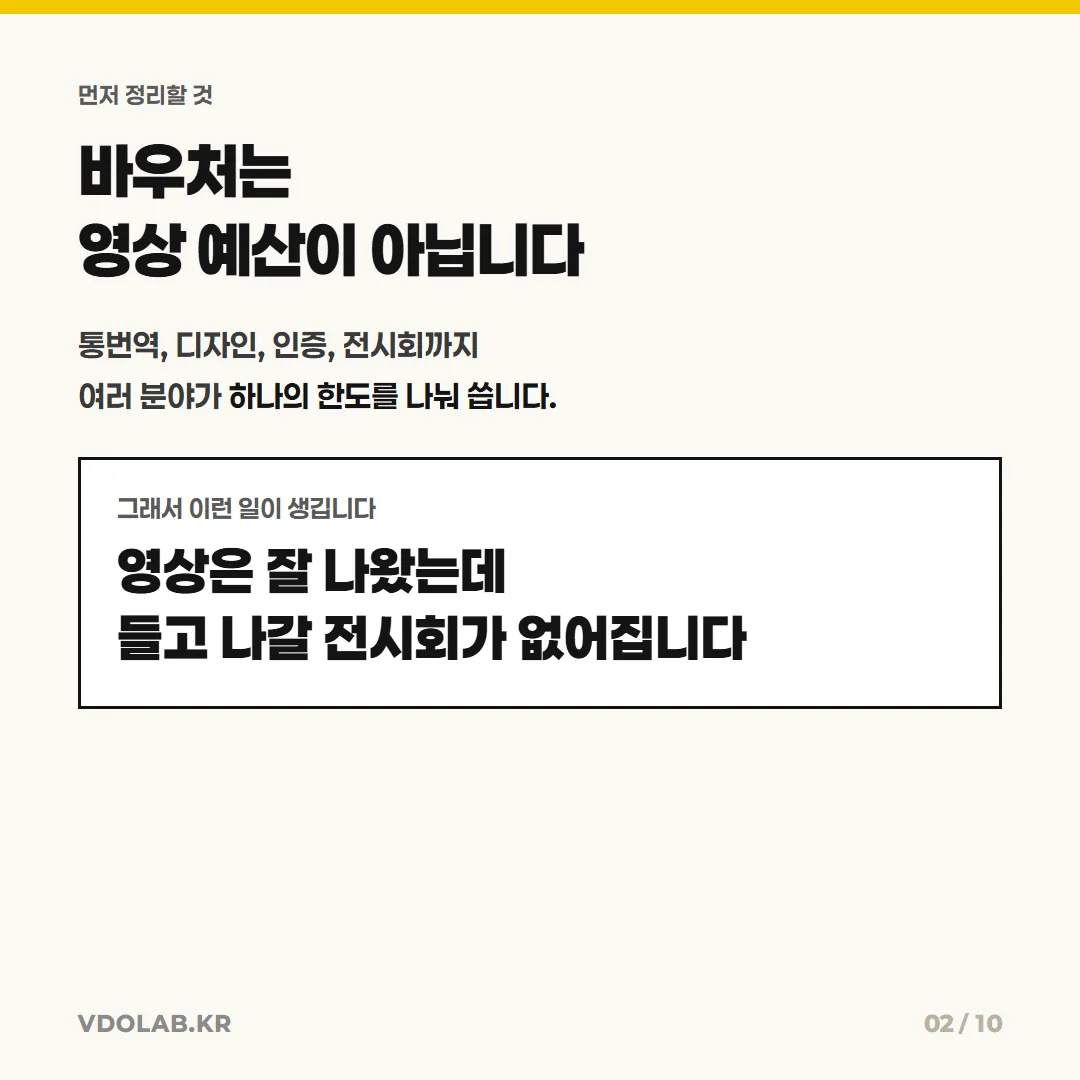 수출바우처는 영상 전용 예산이 아니라 통번역·디자인·인증·전시회까지 여러 분야가 한 한도를 나눠 쓰므로, 영상에만 크게 배정하면 전시회 예산이 없어질 수 있습니다.