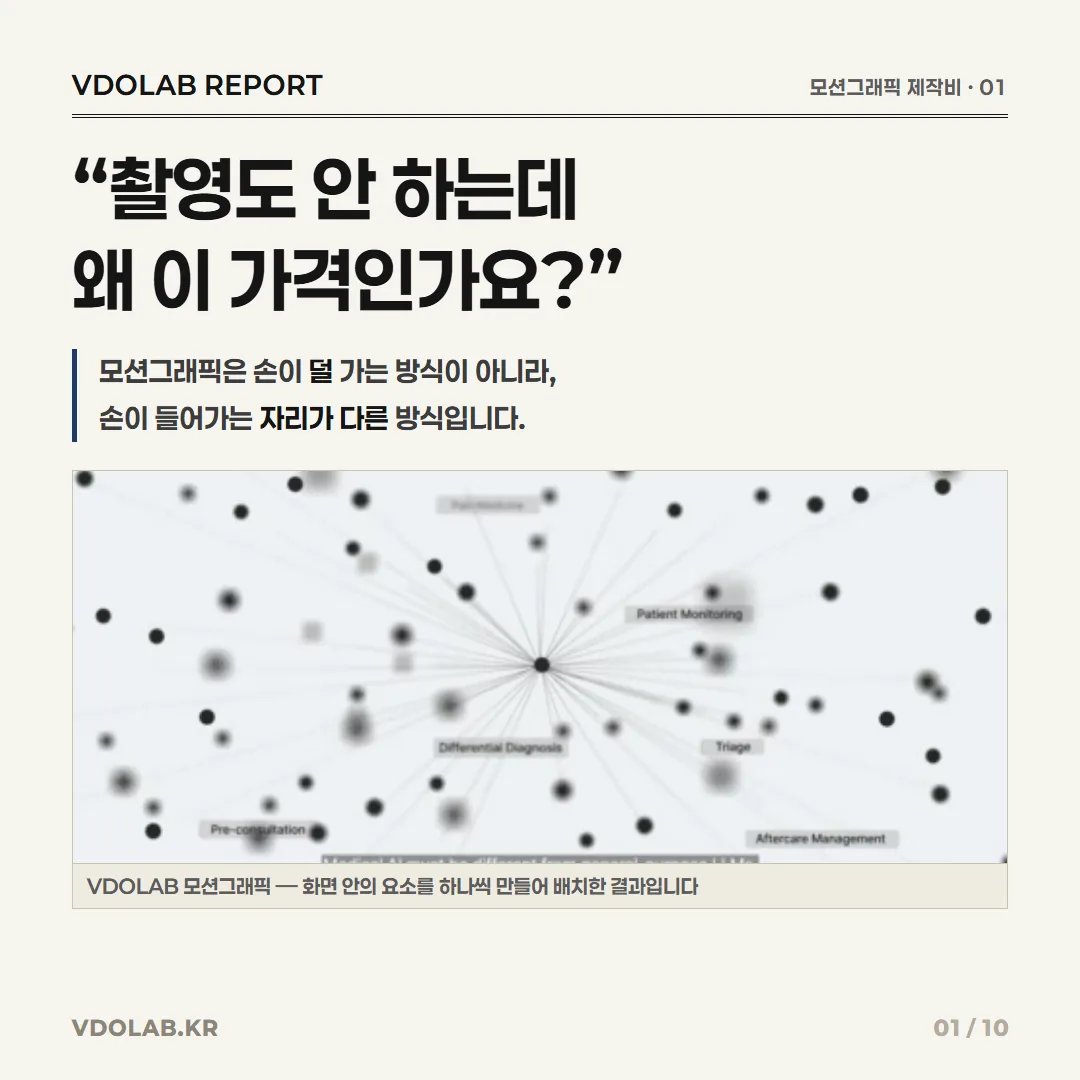 모션그래픽 영상 제작비, 촬영도 안 하는데 왜 300만원부터인가 — 카드뉴스 표지