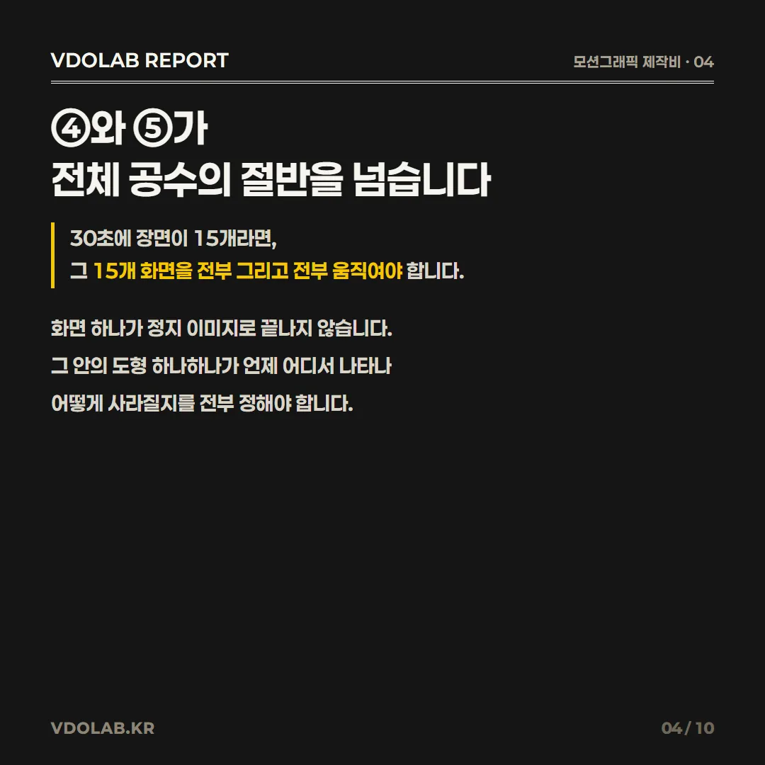 30초에 장면이 15개라면 15개 화면을 모두 그리고 각 도형이 언제 어디서 어떻게 나타나고 사라질지를 전부 지정해야 한다.