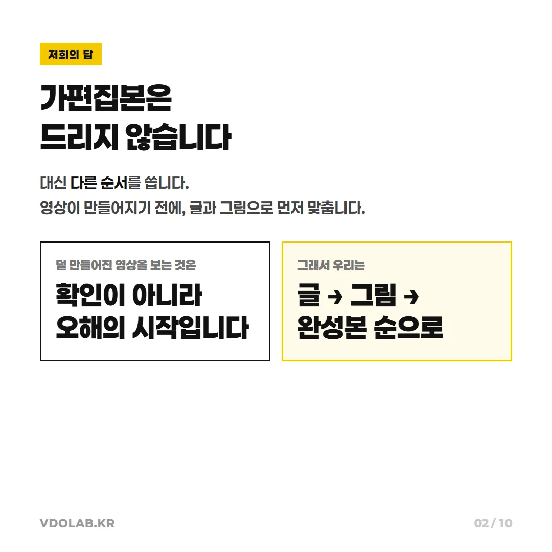 가편집본을 제공하는 대신 글→그림→완성본 순서로 먼저 맞추어, 덜 완성된 영상을 보는 데서 생기는 오해를 사전에 방지합니다.
