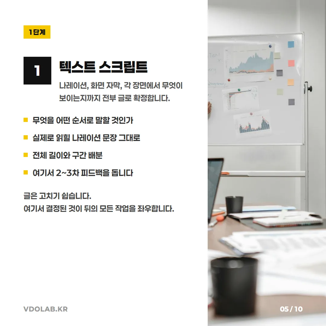 1단계 텍스트 스크립트는 나레이션·화면 자막·장면 설명을 전부 글로 확정하는 단계로, 여기서 2~3차 피드백을 받아야 뒤 작업이 흔들리지 않습니다.