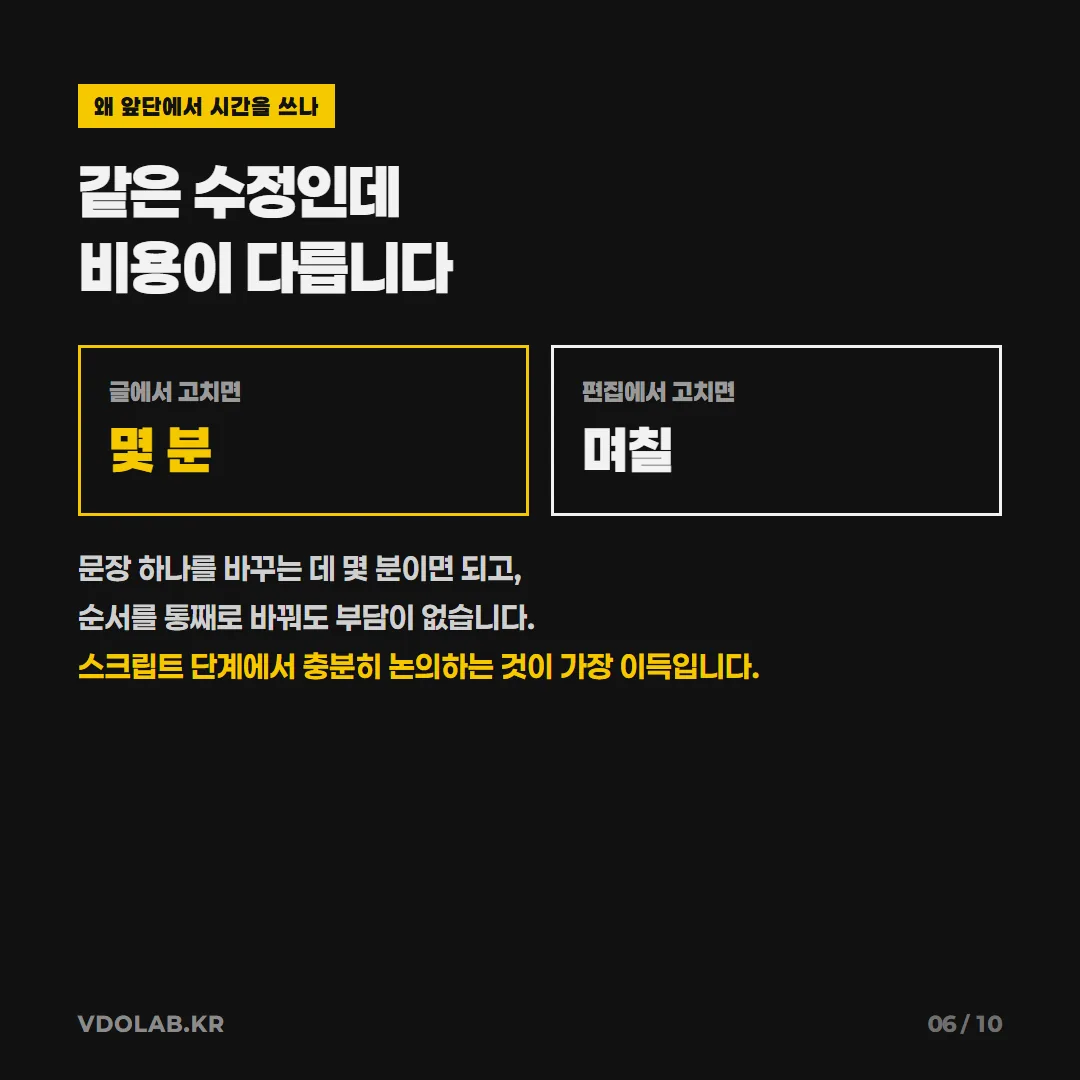 스크립트 단계에서 수정하면 몇 분이지만 편집 단계에서 수정하면 며칠이 걸려, 앞 단계에서 충분히 논의할수록 시간과 비용이 절약됩니다.