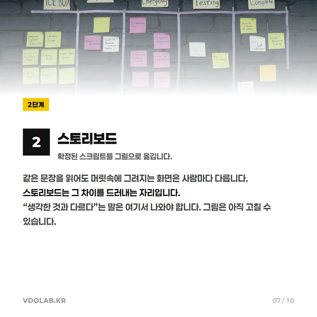 2단계 스토리보드는 확정된 스크립트를 그림으로 옮겨 사람마다 다르게 머릿속에 그리는 화면 차이를 드러내는 자리로, 이견은 여기서 나와야 합니다.