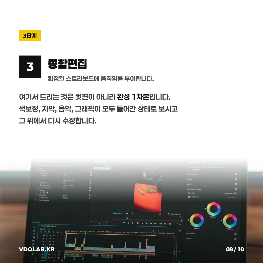 3단계 종합편집에서는 컷편집본이 아니라 색보정·자막·음악·그래픽이 모두 들어간 완성 1차본을 제공하고, 그 위에서 수정을 진행합니다.