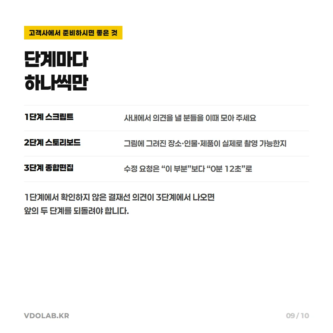 스크립트·스토리보드·종합편집 각 단계마다 고객사 준비 사항이 다르며, 1단계에서 확인하지 않은 결재선 의견이 3단계에서 나오면 앞 단계를 되돌려야 합니다.